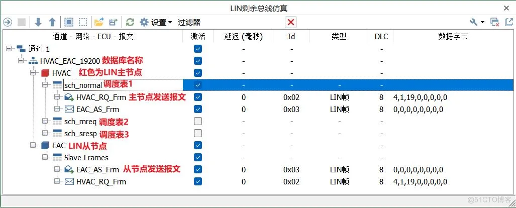 使用教程 | 基于TSMaster如何实现LIN RBS 剩余总线仿真_赋值_04